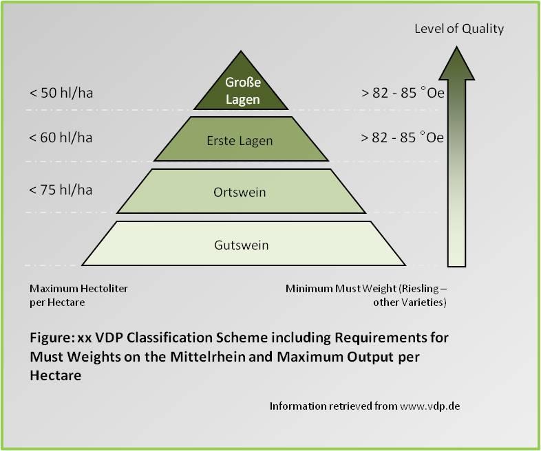 VDP -