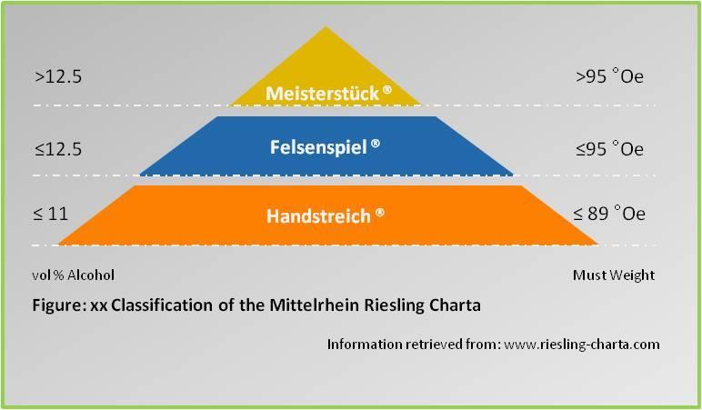 Mittelrhein Riesling