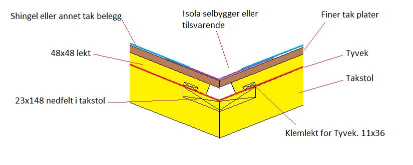 Tyvek Klem tyvek med 11x36 lekt i grad