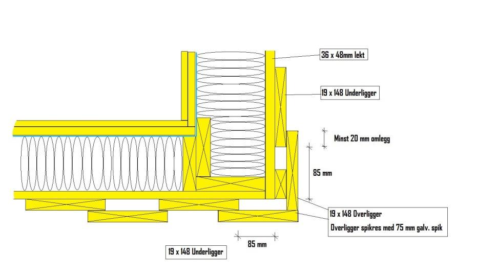 Stående