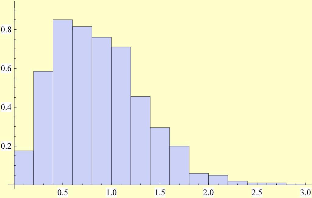 «4 of 17 Printed from the Mathematica Help Browser Simulerte levetider m simuleringer for hver bestand av n forsikrete.