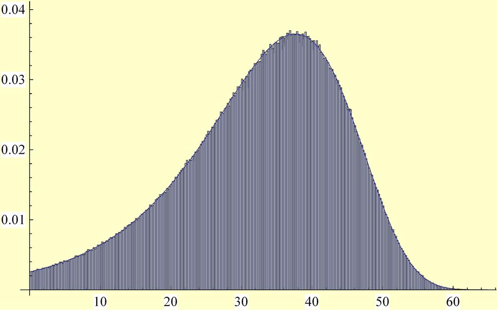 In[92]:= levetidstetthetplot = PlotBβc x+t ExpB βcx Ic t 1M F, 8t, 0, 60<F Log@cD Printed from the Mathematica Help Browser 0.035 0.