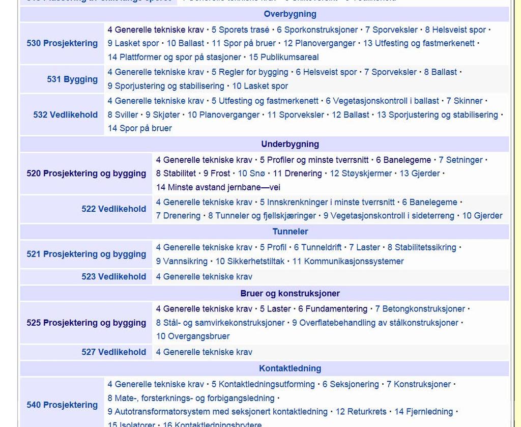 WIKI-basert regelverk Vurderar Samle geoteknikk I større grad