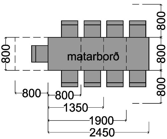 c. Matarborð Dæmi um lágmarks rýmisþörf matarborða eru sýnd á mynd 8