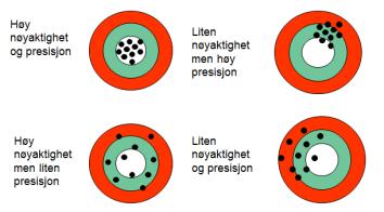 Pål A. Jenum, Avdeling for laboratoriemedisin, Medisinsk mikrobiologi, Vestre Viken Feil og usikkerhet ISO 15