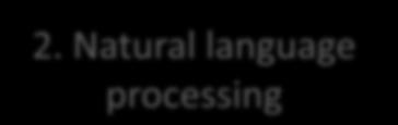 Språkprosessering / prosessering av naturlige språk Computer science Artificial