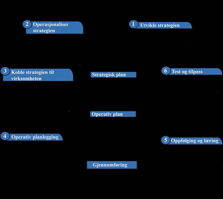 Teoretisk rammeverk og presentasjon av påstandene 3.6.