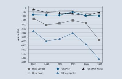 enten dette er i form av arbeidskraft eller bruk av kapital og utstyr, vurderes til 24 mrd. kroner mer enn de inntektene Stortinget har bevilget til helseforetakene for denne perioden.