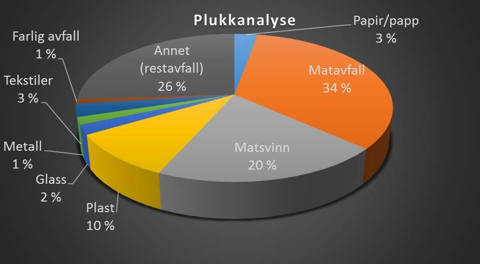 Daglig leders bemerkninger 2016 ble et godt år for Fosen Renovasjon IKS.