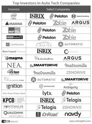 Tre raske: full gass hos investorer #4 With tech giants and auto makers involved in a race to deploy self-driving cars, there s renewed