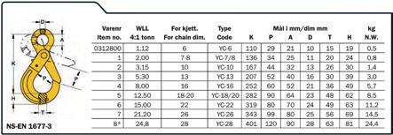 Kapasitetsreduksjon ved forskjellige belastninger av krok. 2 Tabell for krok.