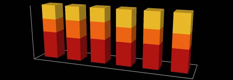 2.2 Prosentvis fordeling mellom fakultetene 1 % 9 % 8 % 7 % 6 % 5 % 4 % 3 % 2 % 1 % % 26,1