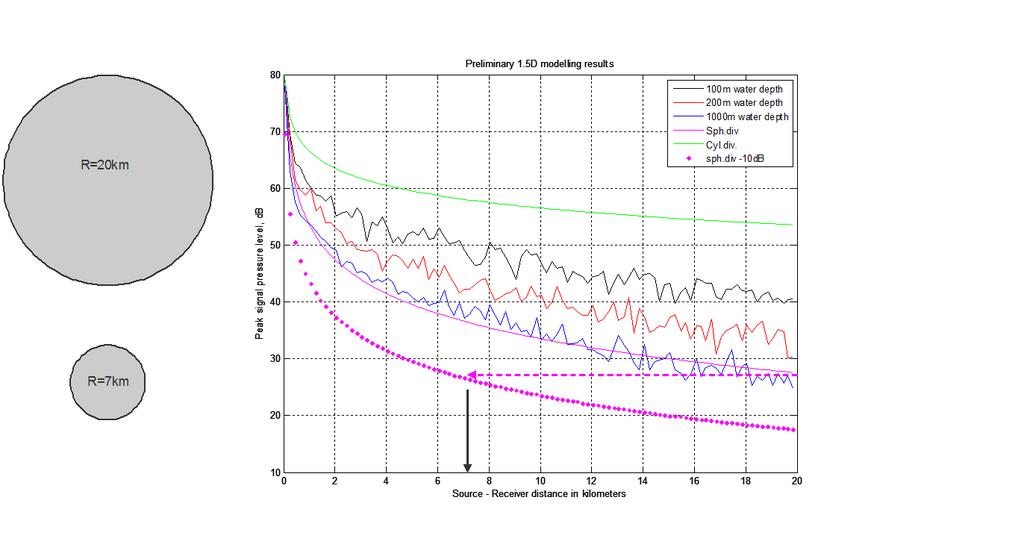 Modelleringseksempel (punktkilde i planlagsmodell) som viser vanndypets innvirkning på lydnivået.