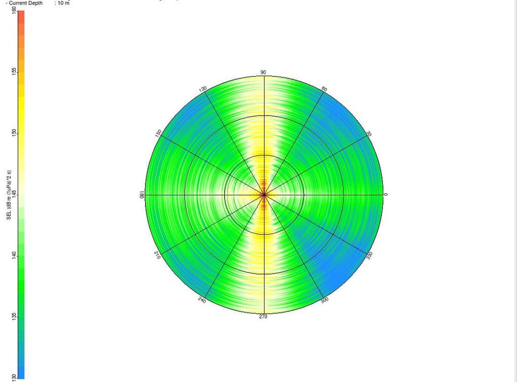 Resultater fra modellering med Nucleus +, environment module, RAM model Polarplot: Lydnivå (SEL) på 10m dyp i avstand 0.3-40km for ulike retninger.