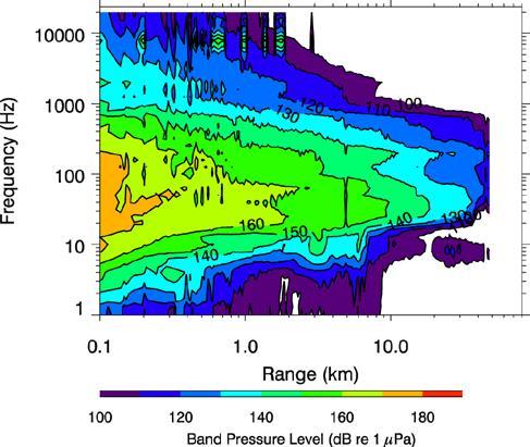 Eksempel fra seismiske undersøkelser Alaska (Chukchi Sea) 2010