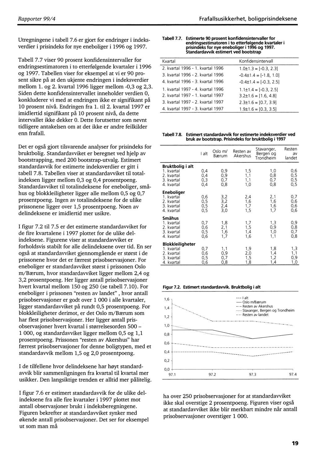 Rapporter 99/4 Frafallsusikkerhet, bolig prisindeksene Utregningene i tabell 7.6 er gjort for endringer i indeksverdier i prisindeks for nye eneboliger i 1996 og 1997. Tabell 7.