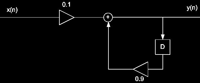 Norges teknisknaturvitenskapelige universitet Institutt for elektronikk og telekommunikasjon TTT40 Informasjons- og signalteori Løsningsforslag eksamen 9.