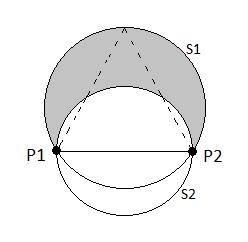 Figur 28: Bildet viser en del punkter, og kanten P 1 P 2 allerede funnet som riktig kant. Punktet "sentrum" gir sentrum til sirkelen der vi får vinkler med 60.