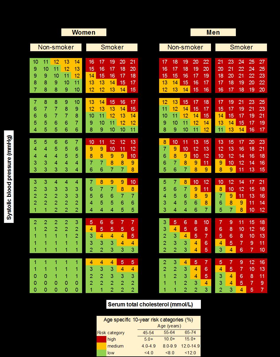 NORRISK 2: A Norwegian risk