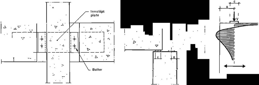 Den teoretiske spenningsfordelingen under en slik stripelast blir som vist i fig. 3.