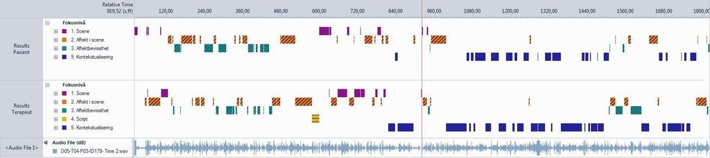 2.2.2 Observer XT Etter vi hadde kodet det transkriberte materialet som beskrevet over var neste steg å legge kodene til de ulike turene i den faktiske lydfilen.