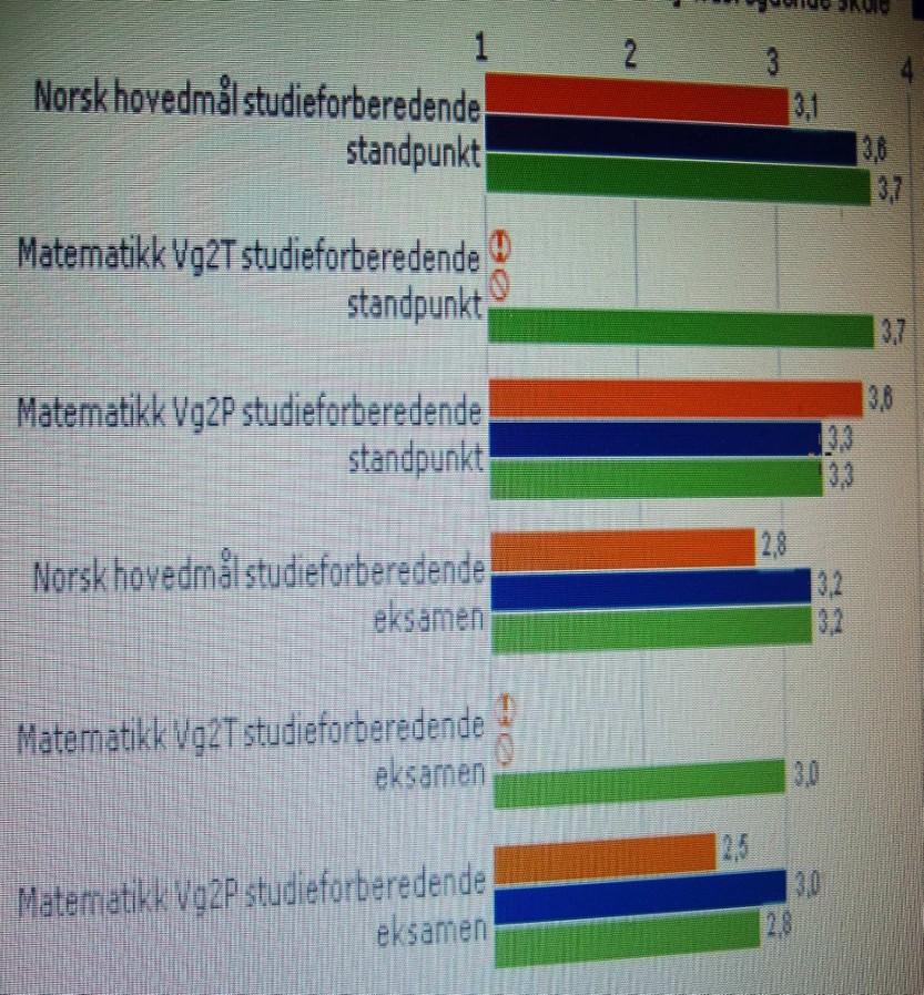 Ståstedsanalysen Tre varianter