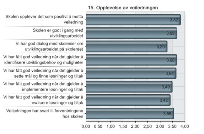 Noen erfaringer fra