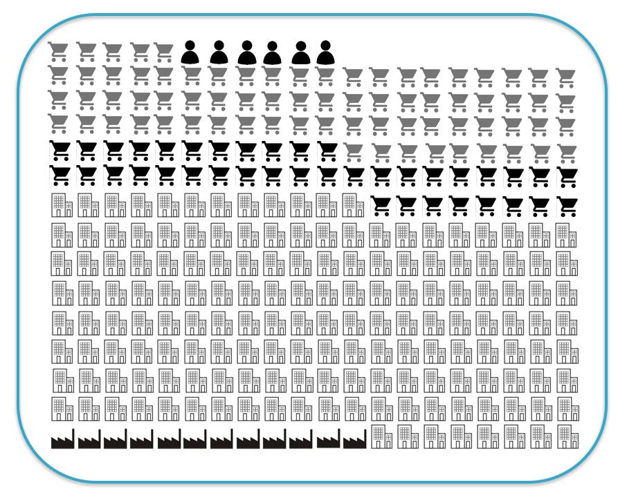 Medlemmer Betalende medlemmer i 2016: 219 Totalt antall medlemmer: 293 14