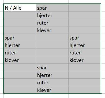 Jeg markerer så øverste venstre celle i spillet, så det ser slik ut : Så holder jeg ned Shift-tasten på tastaturet, og trykker på nederste høyre celle i spillet slik at det blir seende slik ut : Nå