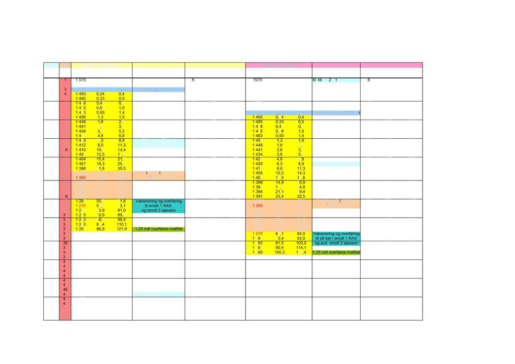 Tabell 1.