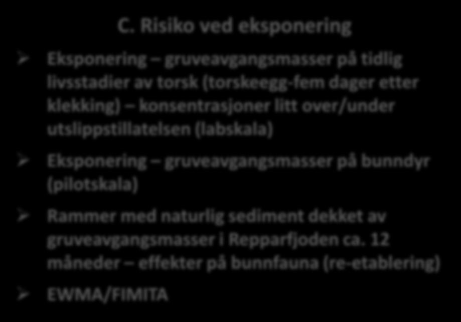 (flokkuleringsmiddel) på karakteristikk EWMA/FIMITA B.