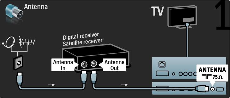 Digital mottaker / Sat. Bruk to antennekabler til å koble antennen til enheten og TVen. Først kobler du enheten til TVen med en HDMI-kabel.