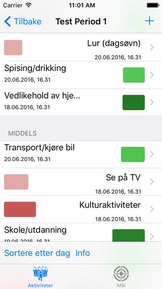 Målsetting Målet med prosjektet var å utvikle en app for økt egenmestring av fatigue ved revmatisk sykdom basert på aktivitetsregulering.