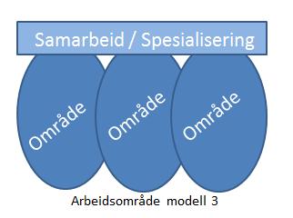 Færder kirkelige fellesnemnd Saksdokument TIL: Færder kirkelige fellesnemnd FRA: EMNE: SAKSNR: DATO: 09.05.