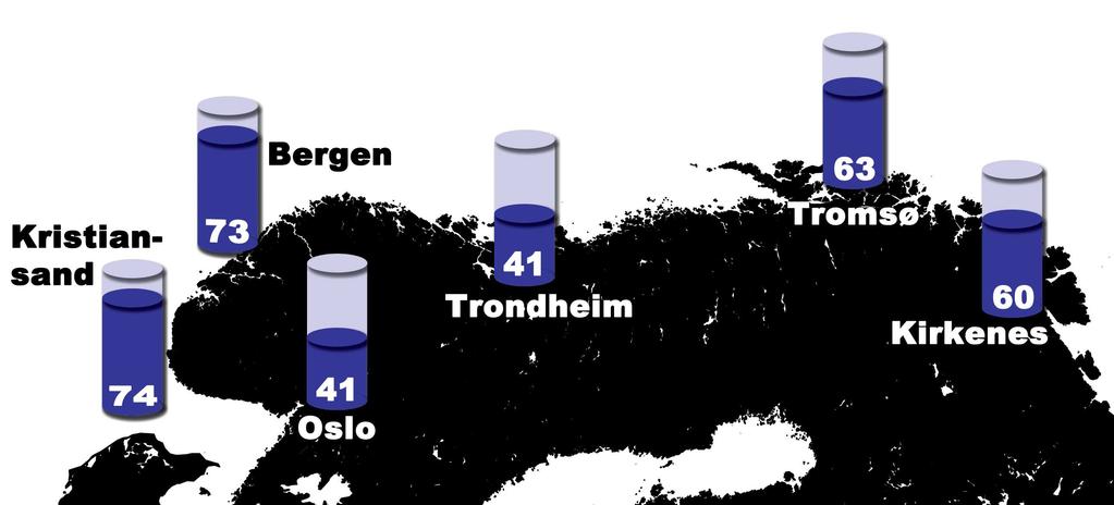 Estimert havstigning (cm) langs Norskekysten for