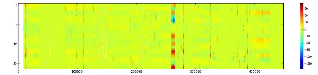 temperature distribution