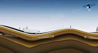 Hvorfor gi gass når det holder å rulle? Kjøretøyets kinetiske energi overvåkes kontinuerlig.