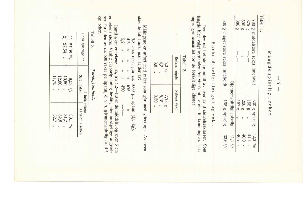 Tabe 1. ~7- Mengde spiseig reker. 780 g middestore reker innehodt 330 g spiseig 155 g 375 g -- 500 g -- 200 g.