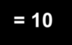 Variabiliteten i de 3 parallellene V snitt = 10 17 % for metallene Cu, Zn,