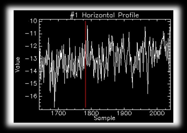 Bilde a) i figur 11 viser et utsnitt av et SAR bilde som ikke er filtrert for speckle. Intensitetsprofil i b) er fra en horisontal profil av bilde a).