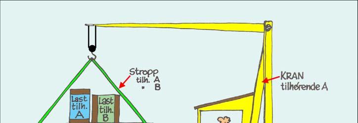 Plassering av ansvar