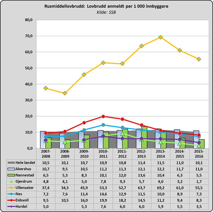 1 Konsekvenser for samfunnet og den enkelte Å bli offer for vold vil i stor grad kunne påvirke livskvalitet og påføre helsetap både psykisk og fysisk.