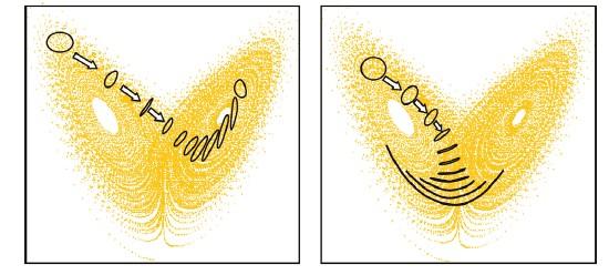 Scientific basis Sensitive and non-sensitive trajectories; nonlinearity!