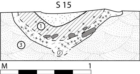 Den nedre delen (se figur 2) inneholder en linse av kull og skjørbrent stein (lag 2), noe som er en vanlig forekomst i slike strukturer.