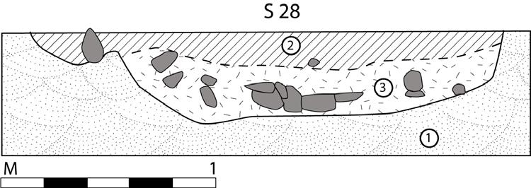 Figur 9: Profiltegning av Struktur 28 S 28 Lagbeskrivelse: 1) Undergrunn 2) Fet, homogen mørkebrun kullholdig humus/torvlag 3) Brun og mørkebrun kullholdig sand.