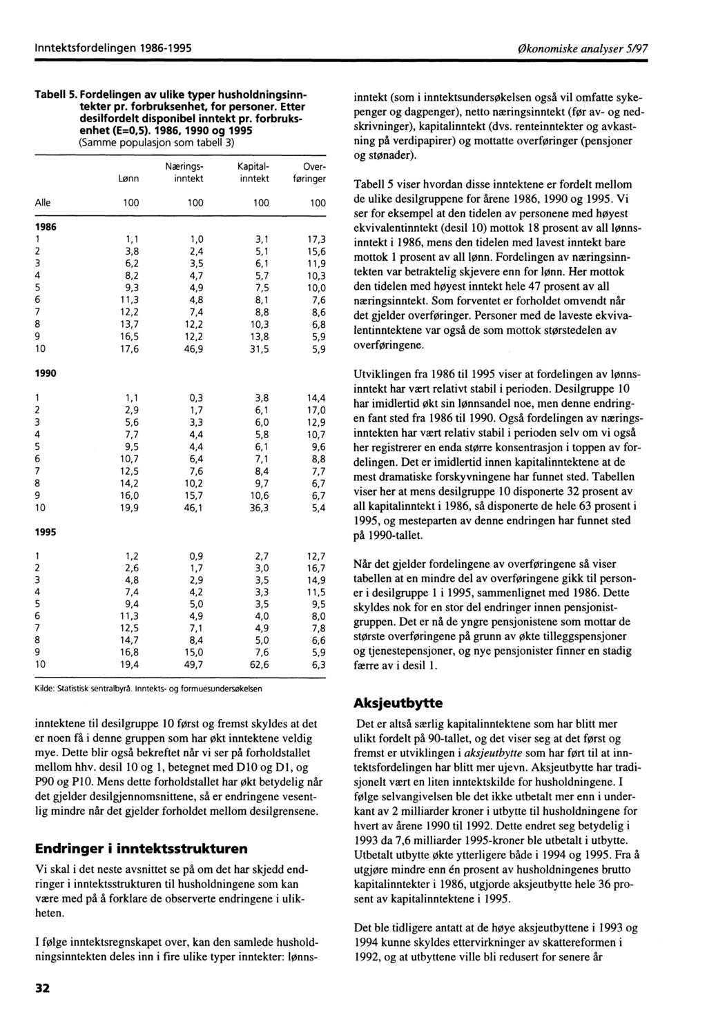 Inntektsfordelingen 1986-1995 Økonomiske analyser 5/97 Tabell 5. Fordelingen av ulike typer husholdningsinntekter pr. forbruksenhet, for personer. Etter desilfordelt disponibel inntekt pr.