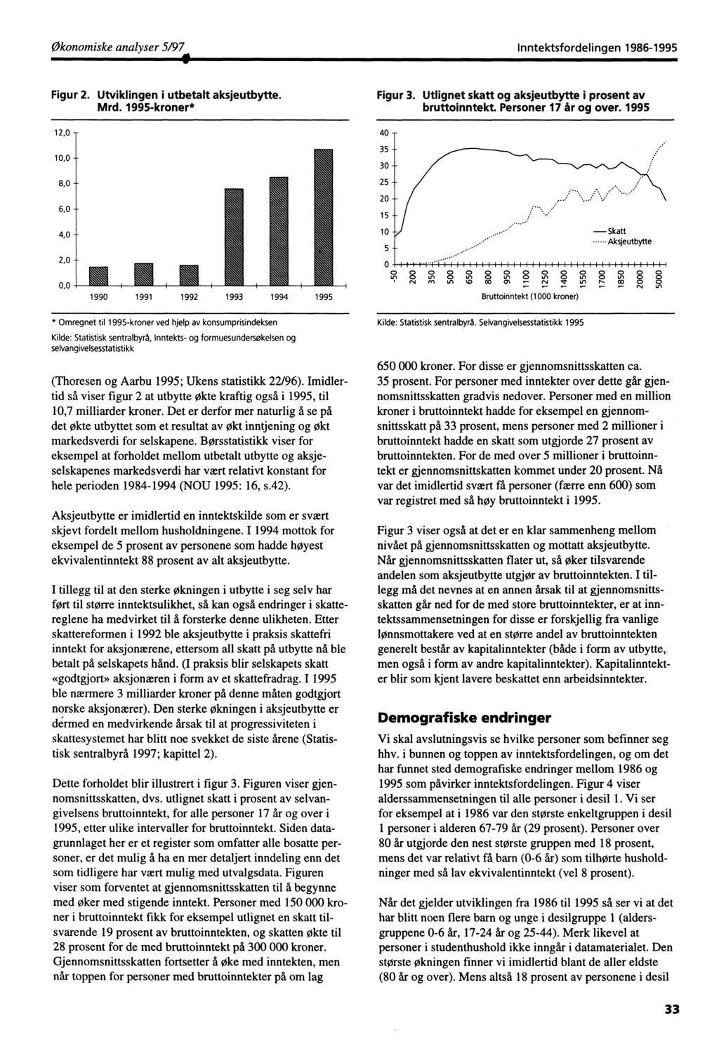 Økonomiske analyser 5/97 Inntektsfordelingen 1986-1995 Figur 2. Utviklingen i utbetalt aksjeutbytte. Mrd. 1995-kroner* Figur 3. Utlignet skatt og aksjeutbytte i prosent av bruttoinntekt.