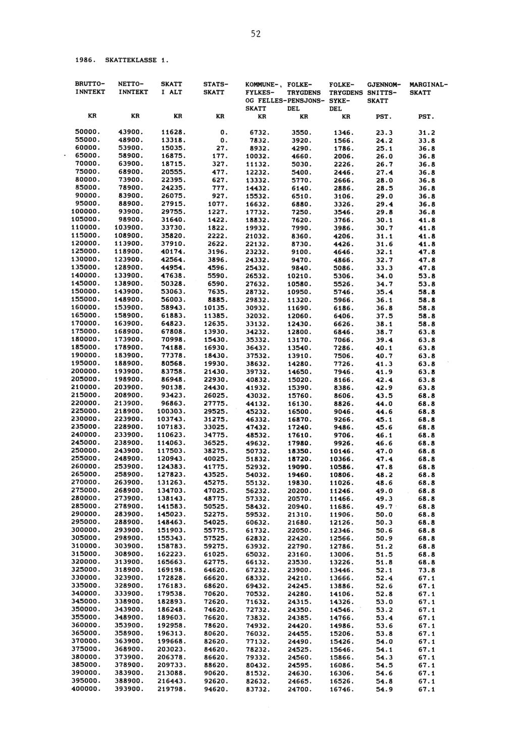 52 1986. SKATTEKLASSE 1.