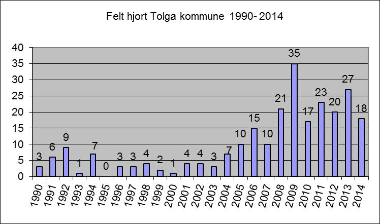 felte rådyr, hjort og elg