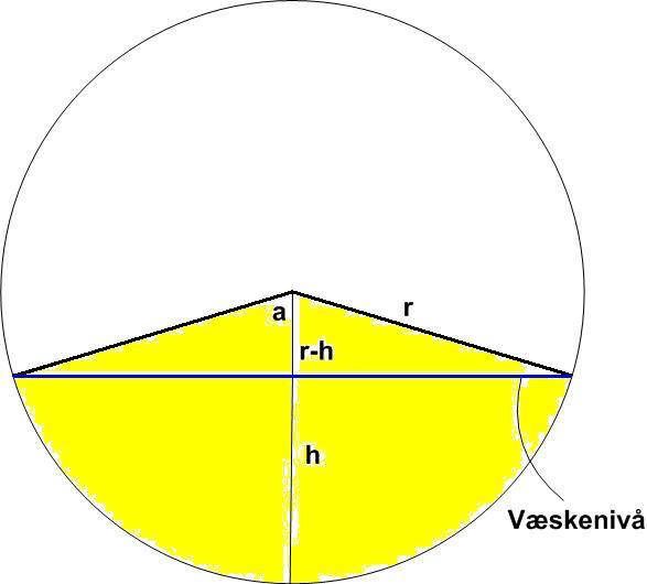 E ANLEGGSDATA 55 Figur E.1: Snitt av en sirkulær sylindrisk tank A β = r Bβ 2 (E.2a) B β = r,hvor β er vinkelen til sektoren og B er buelengden gitt under: π 180 β (E.